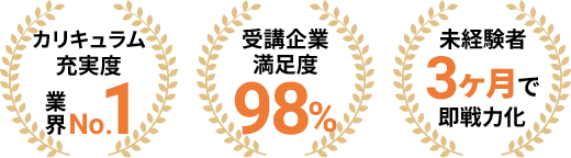 カリキュラム充実度業界No.1 受講企業満足度98% 未経験者3ヶ月で即戦力化